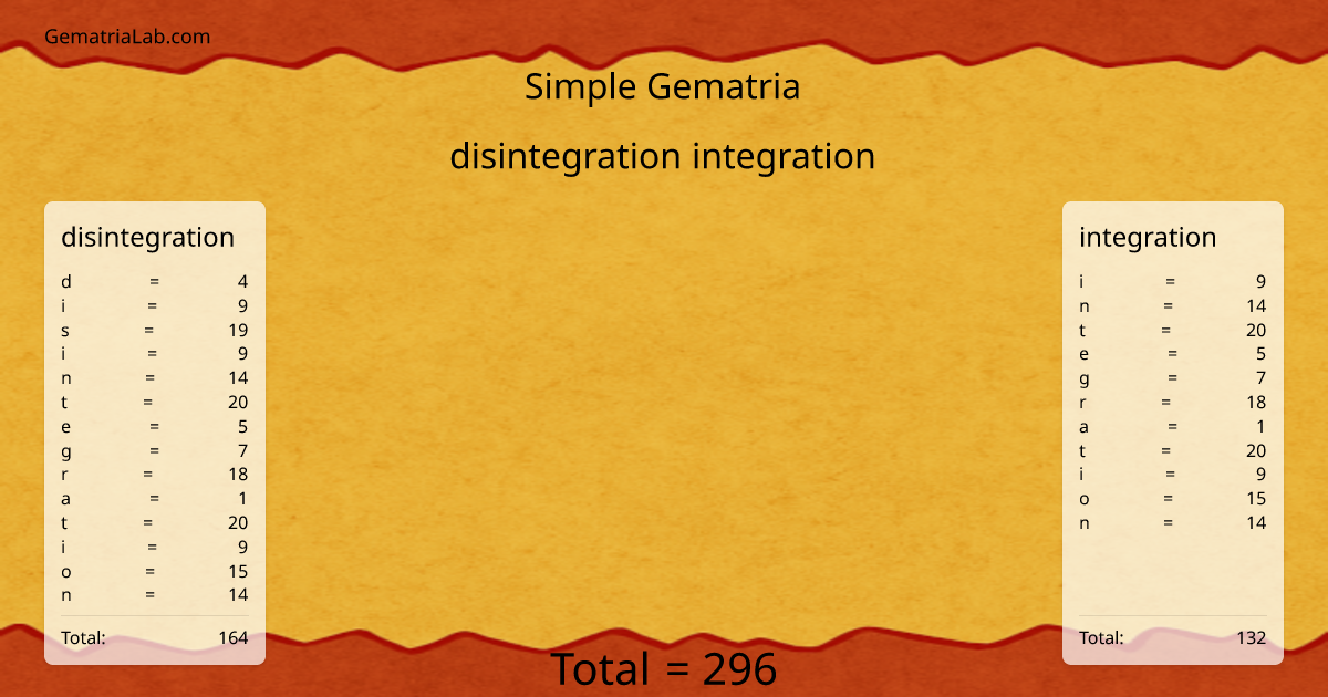 disintegration integration in simple Gematria